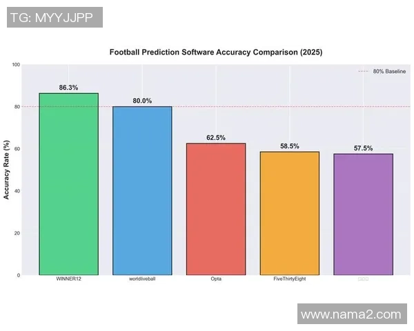 基于数据模型的足球比赛胜负预测研究及应用案例分析 基于数据模型的足球比赛胜负预测研究及应用案例分析